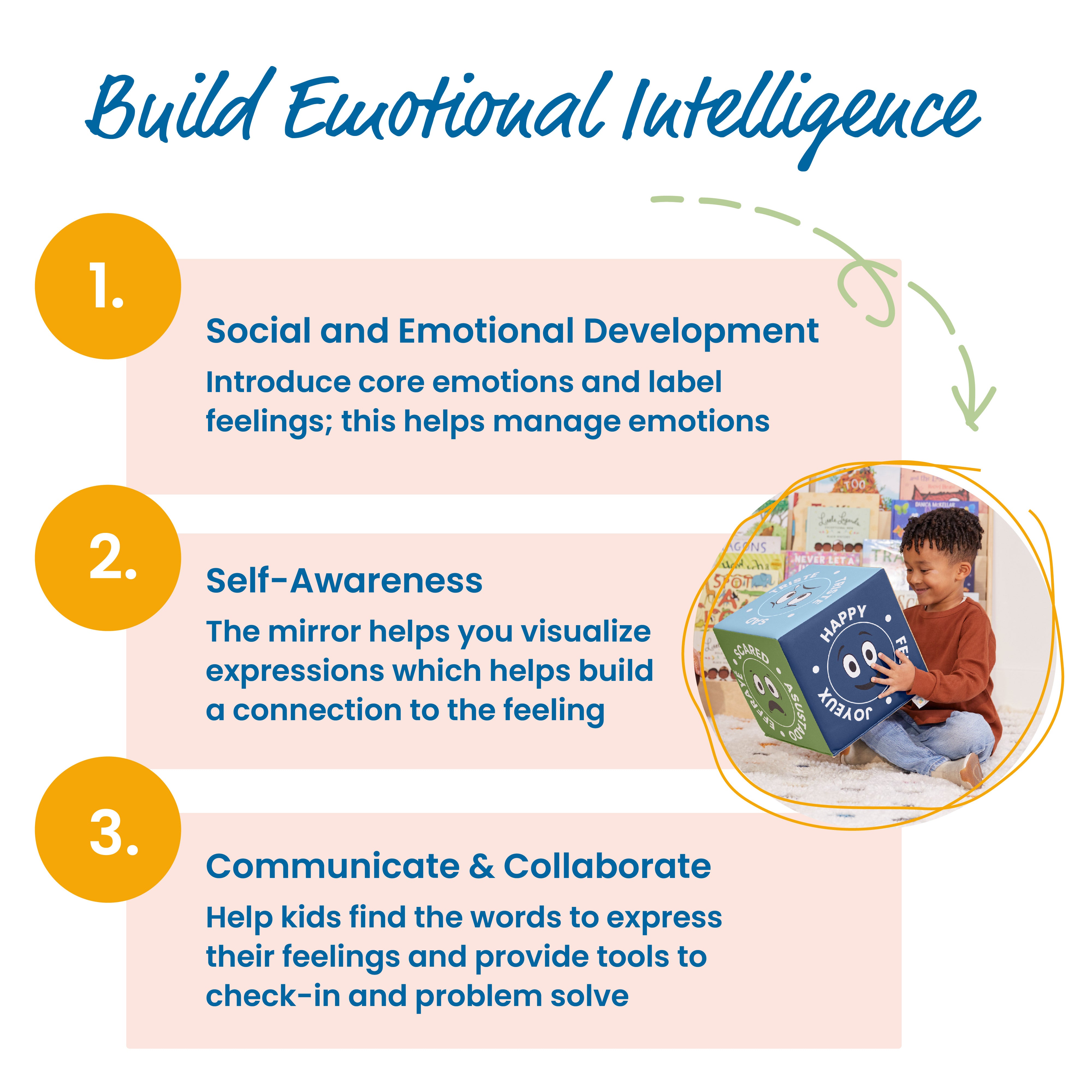 Emotion Cube with Mirror