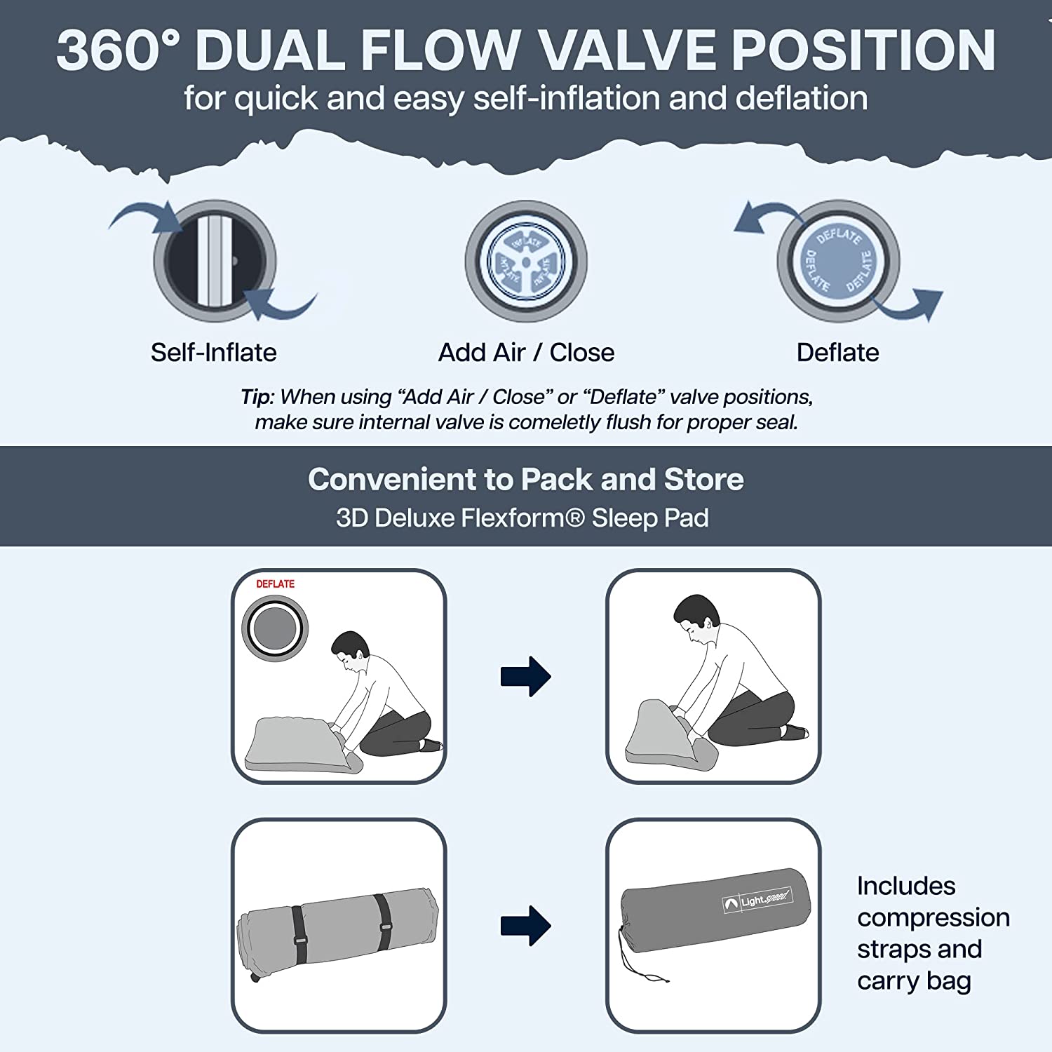 ECO 3D Deluxe Flexform Sleep Pad, Sleeping Mat